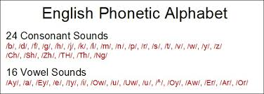 Englishphoneticalphabet Licensed For Non Commercial Use