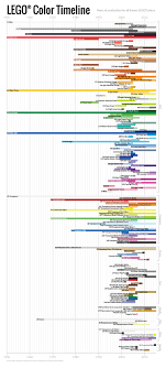 How Many Different Colours Of Lego Bricks Are There Bricks