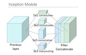 An Intuitive Guide To Deep Network Architectures Network Architecture Networking Intuition