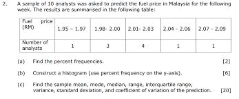 In the past, the petrol price in malaysia was artificially suppressed with subsidies. Solved 2 A Sample Of 10 Analysts Was Asked To Predict Th Chegg Com
