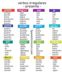 El Preterito Imperfecto Del Subjuntivo Ejercicios De Gramatica Palabras En Espanol Ejercicios Para Aprender Espanol