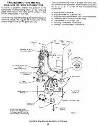 If you are not familiar with uml diagrams, then you might be missing out on a really powerful tool for your business, and if you do not begin looking for an organization which could supply you with help. I Found This Helpful Answer From A Rv Mechanic On Justanswer Com Onan Generator Onan Gas Generator