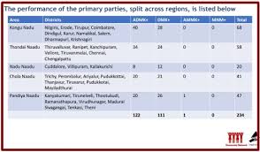 Earlier on april 28, the eci had issued detailed instructions in view of the pandemic, in addition to existing guidelines/instructions related to counting. Mnm S Entry Makes A Big Impact In The Upcoming Election In Tamil Nadu New Opinion Poll Chennai Memes