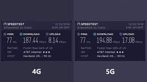 Ookla®, speedtest®, and speedtest intelligence® are among some of the federally registered trademarks of ookla, llc and may only be used with explicit written permission. The World S First Real World 5g Speed Tests Are Disappointing Gadgetmatch