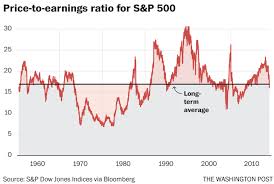 2018 S P 500 Return Worst Year Since The Financial Crisis In 2009 Financial Dow Jones Crisis