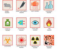 Safety signage and safety signs whether you're restricting access to a particular area, alerting employees to potential hazards or simply providing direction safety signs play an important role in your facility. Online Quiz The Lab Safety Symbols