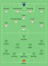 De bijnamen van het team zijn die nationalelf en die adler (de adelaars). Wereldkampioenschap Voetbal 2014 Achtste Finale Duitsland Algerije Wikipedia