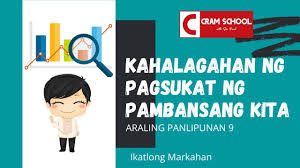Tulang nang kalsada at iba pang. Kahalagahan Ng Pagsukat Ng Pambansang Kita Youtube
