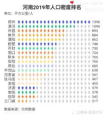 Maybe you would like to learn more about one of these? æ²³å—å„å¸‚äººå£æŽ'å äººå£å¯†åº¦æŽ'å éƒ'å·ž æ¼¯æ²³ è®¸æ˜Œæœ€æ‹¥æŒ¤ å¤§æ²³æŠ¥ç½'