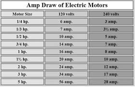 Amp Draw For Motor Electric Motor Electrical Wiring Electrical Projects