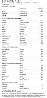 It's not very difficult ― we can either go the funny way or the simple and cute way when coming up with cuban last names. Your Ancestors Your Fate The New York Times