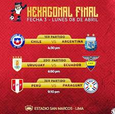 Fútbol televisado en vivo hoy: Futbol Sudamericano Sub17 Continua El Hexagonal Final Estos Son Los Partidos Que Nos Trae Hoy La Tercera Fecha 18 30 Chile Uruguay Argentina Chile