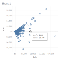 Data Aggregation In Tableau Tableau