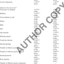 Whether it's your résumé, a tax form,. Pdf Do Information Rich Contexts Reduce Knowledge Inequalities The Contextual Determinants Of Political Knowledge In Europe