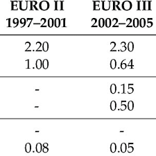 Este momentul potrivit pentru a vă schimba valuta? Pdf The Development Of Electromobility In Poland And Eu States As A Tool For Management Of Co 2 Emissions