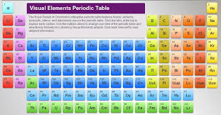 Modern Periodic Table Hay Exhibits