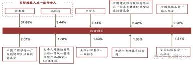 顺周期逻辑加速演绎，中高端服饰再迎关注——以比音勒芬等品牌分析为例（一）
