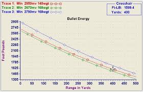 An Analysis Of The 270 Vs 308 Caliber December 2019