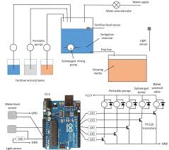 Arduino Fertigation Arduino Arduino Wireless Arduino Projects