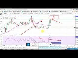 monero chart analysis prediction of monero price youtube