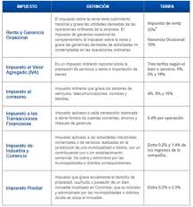 Encuentre las noticias más recientes de economía, el precio del dólar, el petróleo e información en artículos, videos, fotos de colombia y el mundo. Necesito Hacer Un Breve Ensayo Sobre La Situacion Economica En Colombia Impuestos Auxilios Iva Etc Brainly Lat