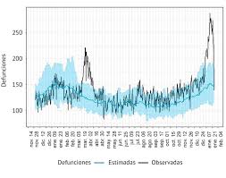 Estas son las medidas que cambian y las que se prorrogan desde marzo por la pandemia de coronavirus. La Pandemia Sigue Disparada En La Comunidad Valenciana Mas Muertos En Enero Que Entre Marzo Y Mayo