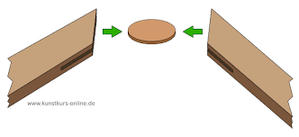 Bei uns können sie keilrahmen günstig kaufen, und ihre bilder und leinwände einfach selber aufspannen. Einen Keilrahmen Selber Bauen Anleitung
