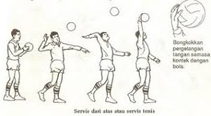 Contoh dari gerak lokomotor pada olahraga bola voli adalah berjalan, berlari mengejar bola, dan melompat 1. Teknik Servis Passing Smash Blocking Dan Posisi Pemain Dalam Permainan Bola Voli Sweety Cake