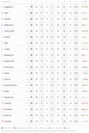 See more of tabela do brasileirão on facebook. Campeonato Brasileiro Serie B 2020 21 Tabela Clubes Titulos Times E Mais Futiba Net