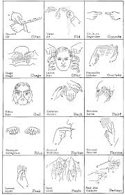 Indian Sign Language Chart Of