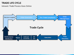 Trade Life Cycle