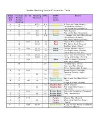 Fountas And Pinnell Reading Level Chart Lexile Www