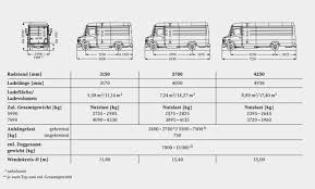 Basisfahrzeug Mercedes Benz Vario Als Reisemobil Familienurlaub Im Kastenwagen Campingbus Kastenwagen Kastenwagen Mercedes Mercedes Benz Mercedes Vario
