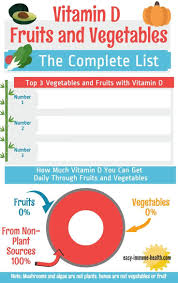 Vitamin D Vegetables Vitamin D Fruits Which Ones To Choose Vitamin D Vegetables Vitamin D Vitamins