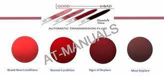 I changed the cvt fluid, and it worked. Transmission Problems Guide How To Resolve