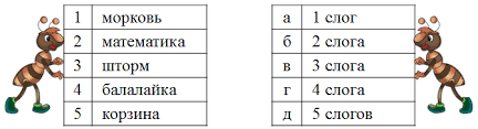олимпиадные задания по русскому языку 2 класс с ответами фгос Olimpiadnye Zadaniya Po Russkomu Yazyku 2 Klass Nachalnye Klassy Prochee