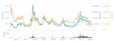 Basic Attention Token Bat Review Changellys Coin Review