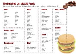 Acid Alkaline Food Chart