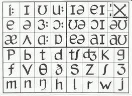 Using Mnemonics To Teach The Phonemic Chart Phonetic Chart
