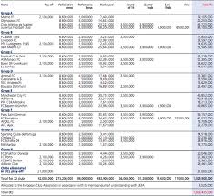 The competition was launched in 2008 with the first edition held in october 2009. European Champions League Prize Money Cheap Online
