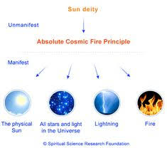 Lunar eclipse definition, types (total, partial & penumbral) and calendars. Solar And Lunar Eclipse