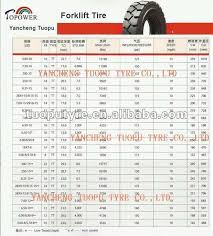 Forklift Tire 6 50 10 For Nissan 35 Buy Forklift Tire 6 50 10 For Nissan 35 Forklift Tire 6 50 10 Tire 6 50 10 For Nissan 35 Product On Alibaba Com