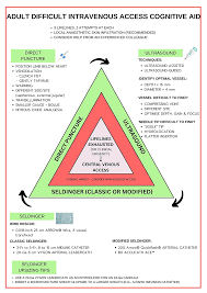 Image result for Difficult Intravenous Access in Children