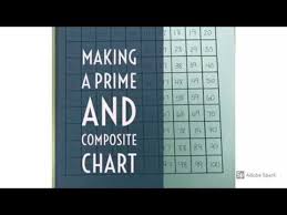 Making A Prime Composite Number Chart