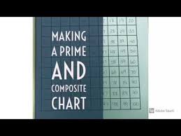 making a prime composite number chart