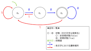 工業大学生ももやまのうさぎ塾