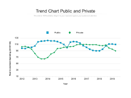 Trend Sand Chart Public And Private Powerpoint