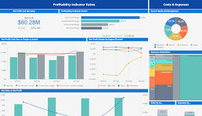 Simply, a dashboard can be a report but not all reports are dashboards. Financial Dashboard Examples Sisense