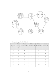 Sukses cat cpns 2020 for android apk download. Bab 9 Cpm Pert