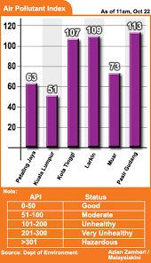 Terima kasih memberi kesedaran kepada masyarakat tentang alam sekitar. Malaysiakini Ipu Di Tiga Kawasan Di Johor Tidak Sihat